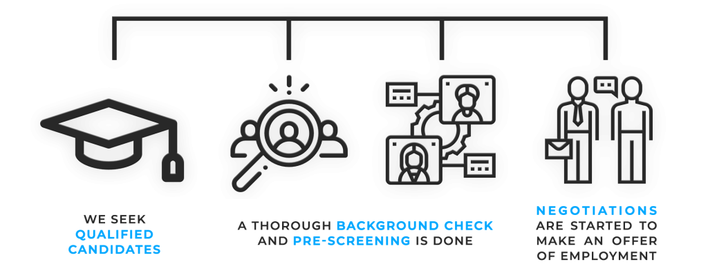 Recruitment process new Recruitment process new