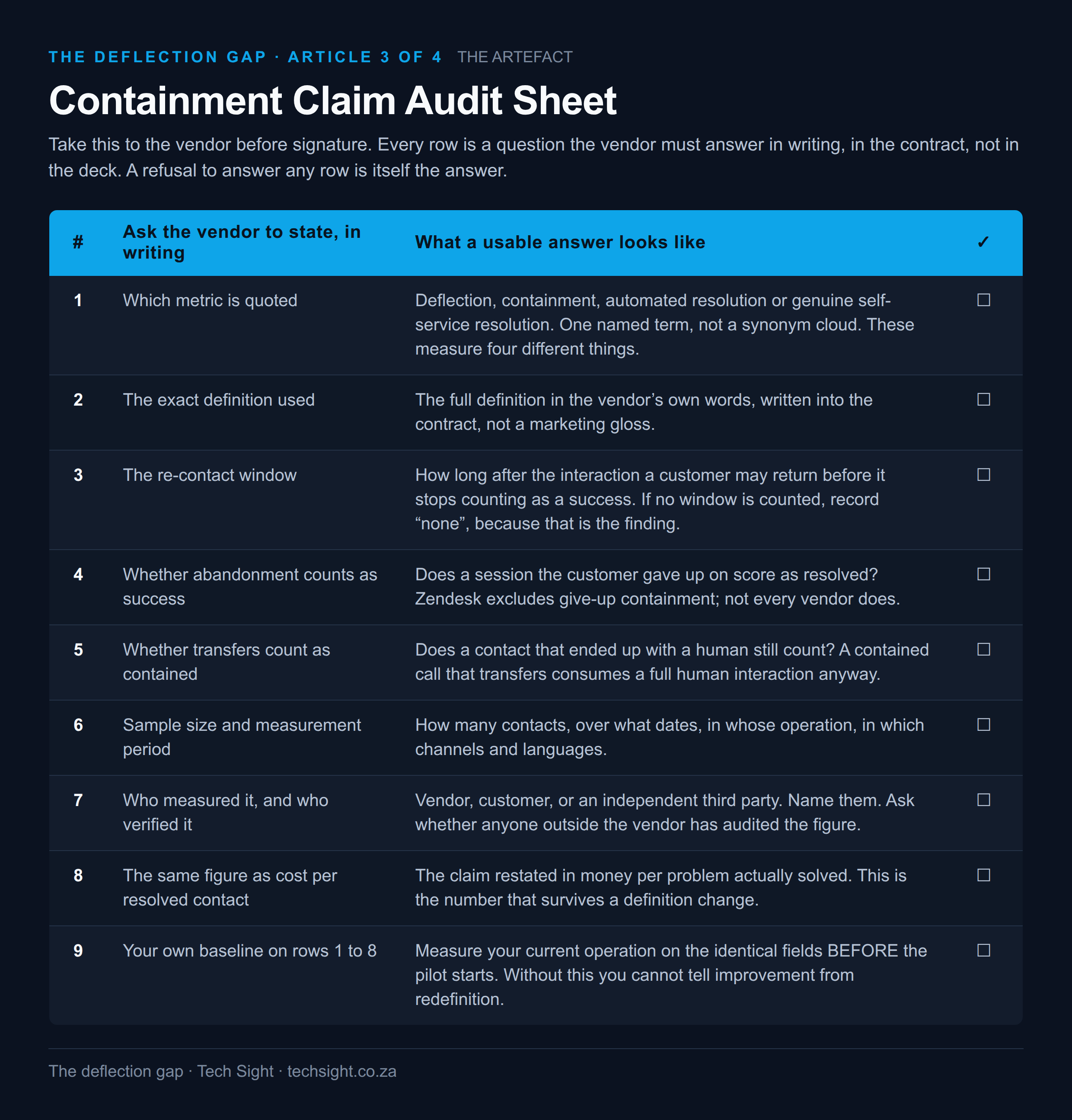 Containment Claim Audit Sheet: nine things to make a vendor state in writing before signature
